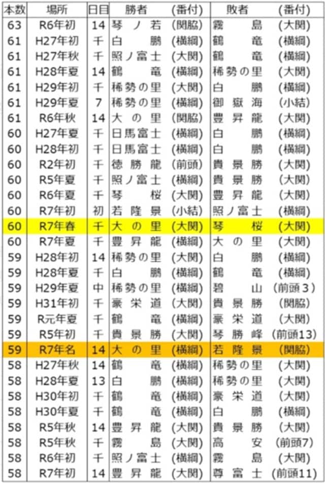 出所：各種資料から筆者作成