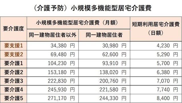 ※１単位=10円の場合。基本単価のほか、各種の加算・減算がある。