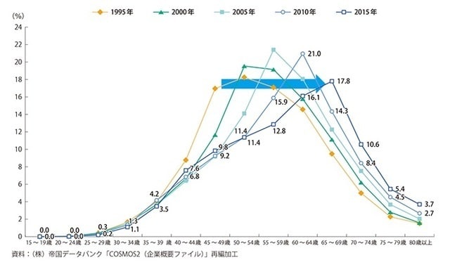 ❤ オーナー経営の存続と継承 15年を超える実地調査が解き明かす