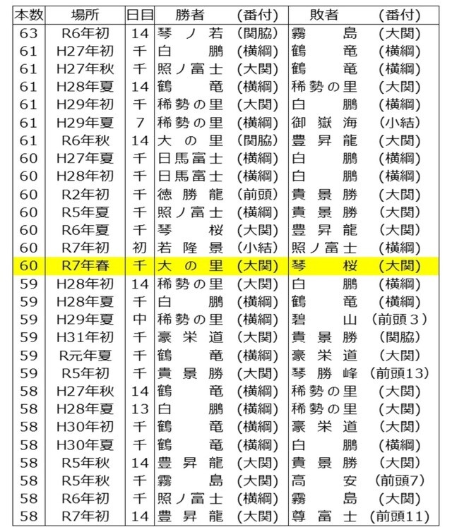 ［図表2］58本以上の懸賞が懸けられた取組