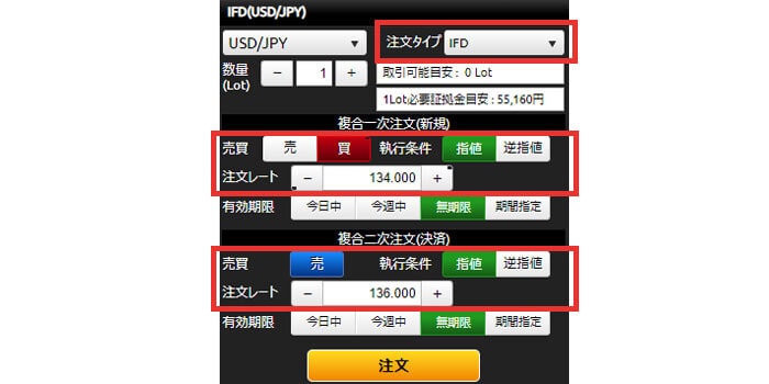 エントリー+利確パターン2