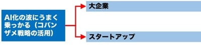 ［図表1］