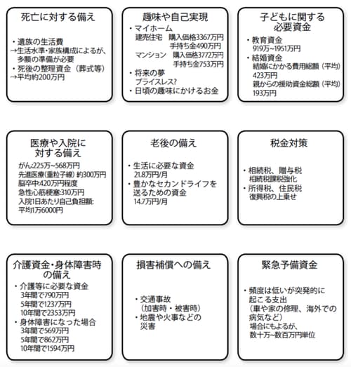 マネーパズルを埋めるために必要な金額の目安