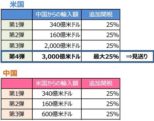  （出所）各種報道を基に三井住友DSアセットマネジメント作成