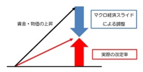 ※図は日本年金機構HPより引用