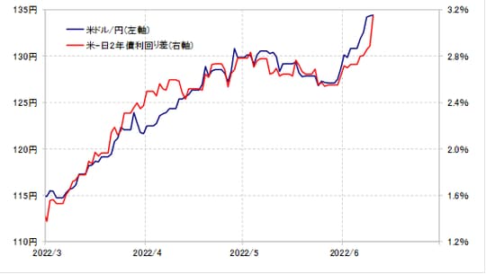 （出所:リフィニティブ社データをもとにマネックス証券が作成）