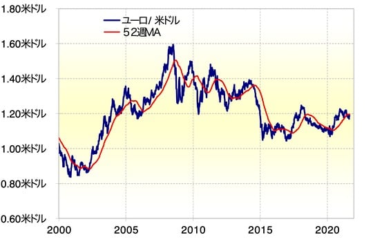 出所：リフィニティブ・データをもとにマネックス証券が作成