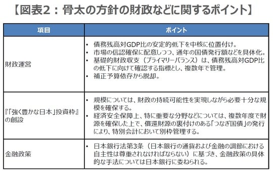 （出所）内閣府の資料を基に三井住友DSアセットマネジメント作成