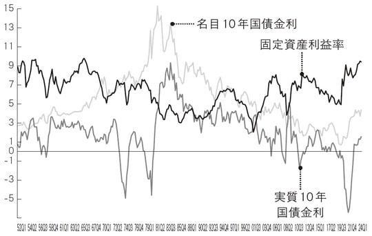 出所：FRB、ブルームバーグ、武者リサーチ