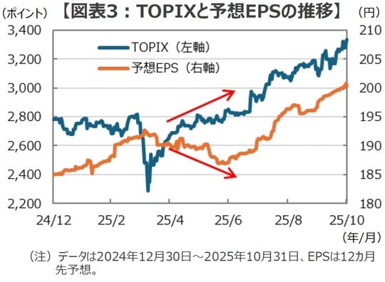 （出所）Bloombergのデータを基に三井住友DSアセットマネジメント作成