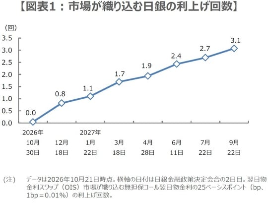 （出所）Bloombergのデータを基に三井住友DSアセットマネジメント作成
