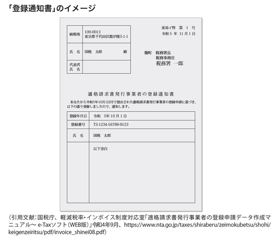 ［図表4］「登録通知書」のイメージ