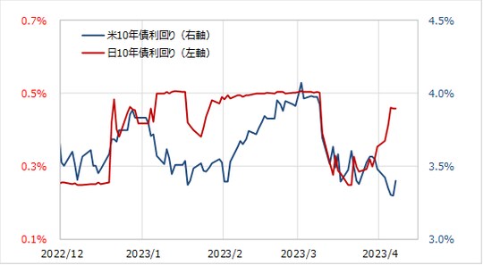 出所：リフィニティブ社データよりマネックス証券が作成