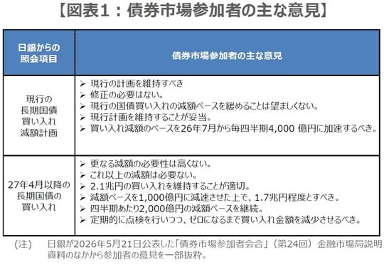 （出所）日銀の資料を基に三井住友DSアセットマネジメント作成