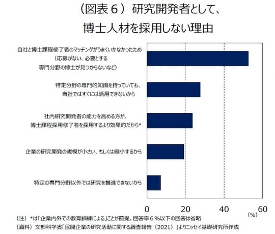 出所：文部科学省「民間企業の研究活動に関する調査報告（2021）」よりニッセイ基礎研究所作成