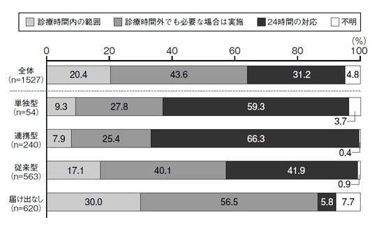 『自宅で死を待つ老人たち』より