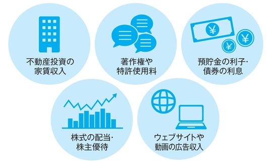 出典：『人生100年時代を生き抜くための億万長者のコミュニティ資本論』（プレジデント社）より抜粋