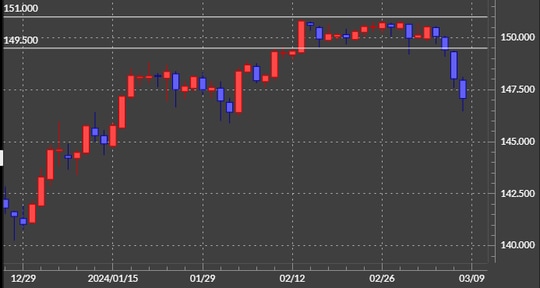 出所：マネックストレーダーFX