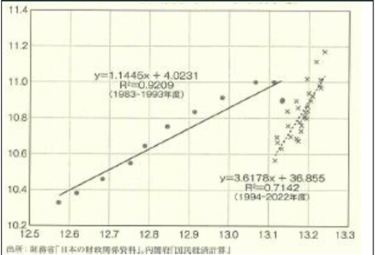 出所：原田泰「日本人の賃金を上げる唯一の方法」（PHP研究所）