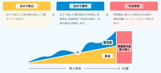出所：公式サイト