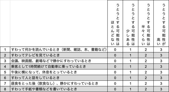 Copyright, Murray W. Johns and Shunichi Fukuhara. 2006.