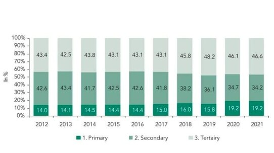 ブータン経済「コロナ禍の史上最低-12.84%」から急回復へ。鉱業・採石業が28.27%寄与