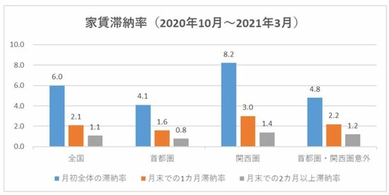 公益財団法人日本賃貸住宅管理協会 日管協総合研究所