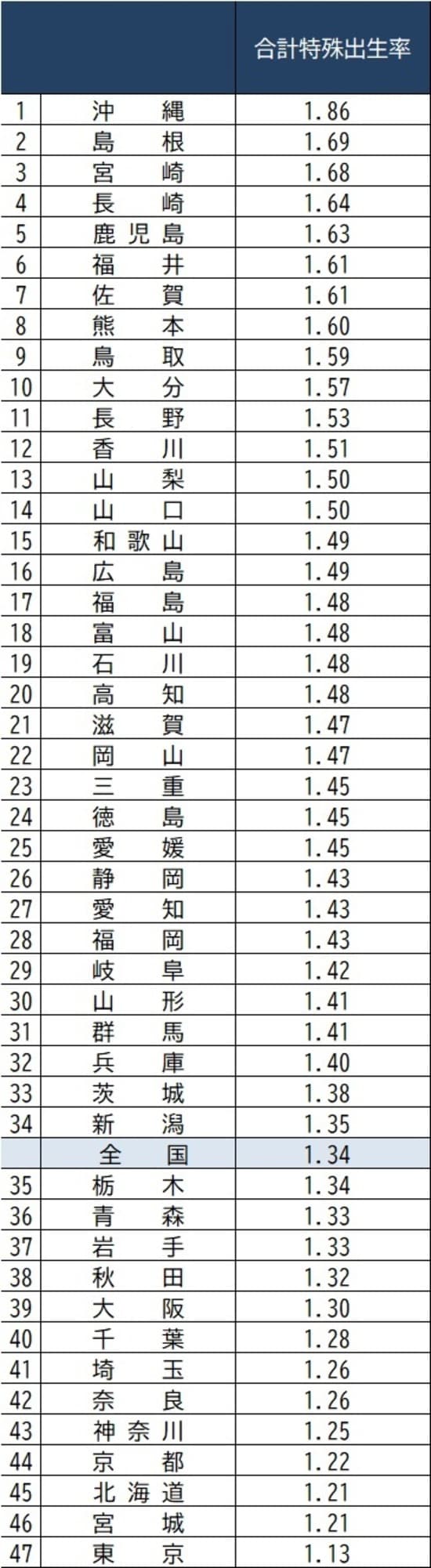 出所：厚生労働省『令和2年（2020）人口動態統計月報年計（概数）の概況』より作成