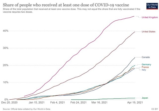 出所：Our World in Data