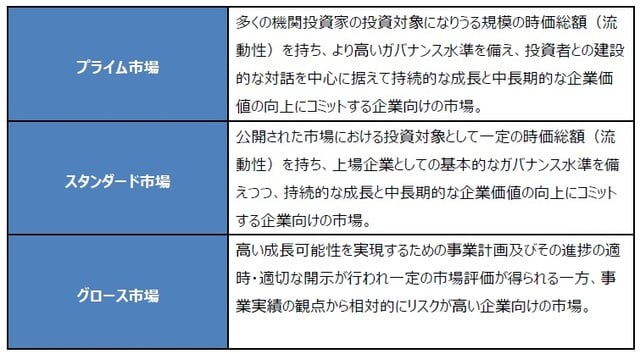 （出所）東京証券取引所の資料を基に三井住友DSアセットマネジメント作成