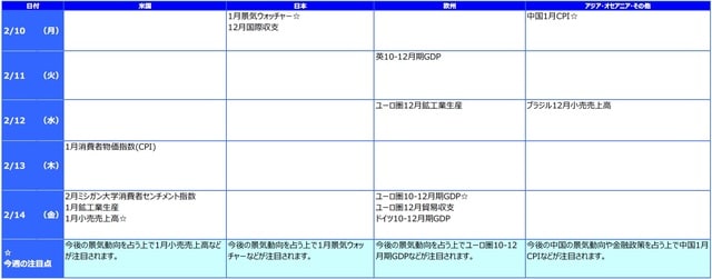 ※各経済指標・イベントは予定であり、変更されることがあります。