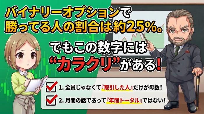 バイナリーオプションで勝ってる人の割合は約25%。でもこの数字には"カラクリ"がある