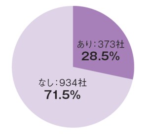 n=1,307