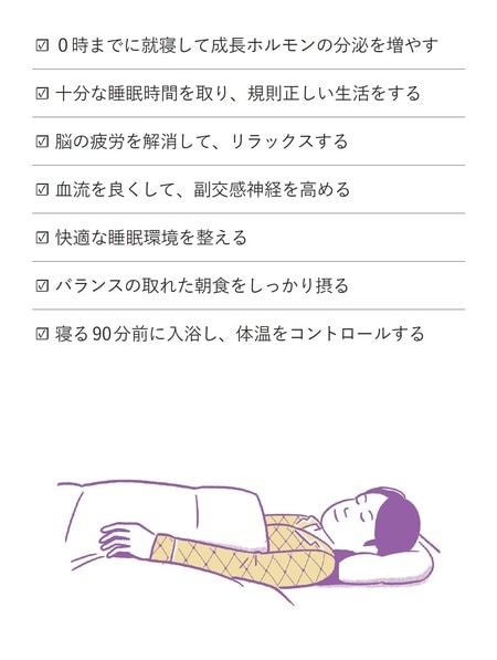 睡眠のルール［図表1］