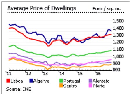 出所：globalpropertyguide