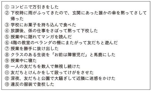 ［表1］叱る優先順位を考える