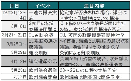 出所：各種報道等を参考にピクテ投信投資顧問作成