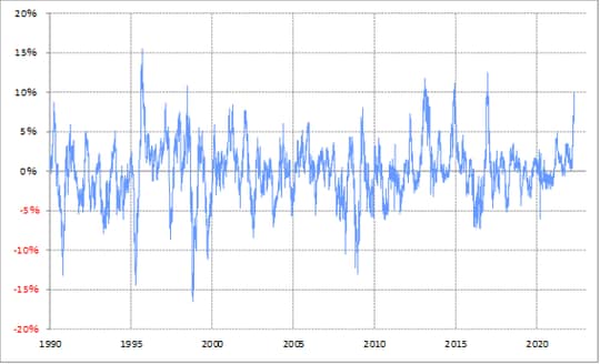 （出所:リフィニティブ・データをもとにマネックス証券が作成）