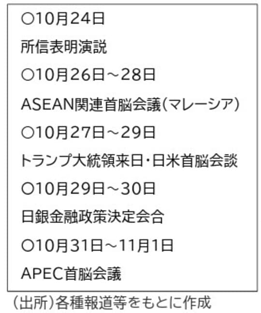 出所:各種報道等をもとに作成
