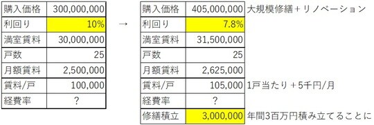 出所：筆者作成