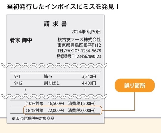 ［図表1］当初発行したインボイスにミスを発見！
