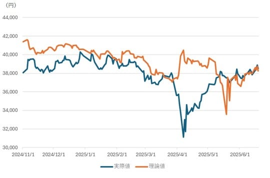 出所：QUICKデータよりマネックス証券作成