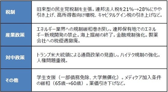 (出所)各種資料を基に三井住友DSアセットマネジメント作成