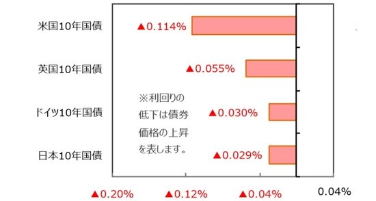 （出所）FactSet、Bloomberg L.P.のデータを基に三井住友DSアセットマネジメント作成