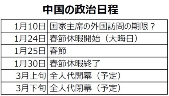 （出所）各種報道、資料を基に三井住友DSアセットマネジメント作成
