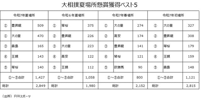 出所：日刊スポーツ