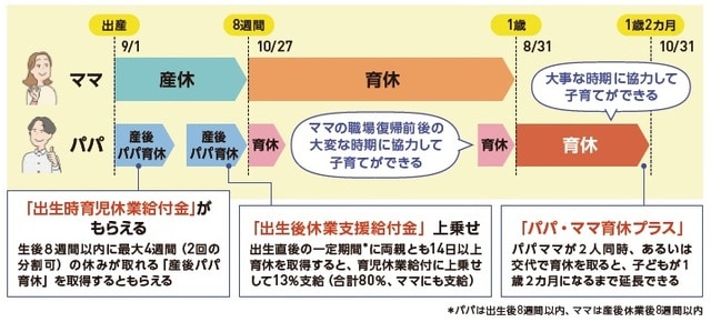 出所：