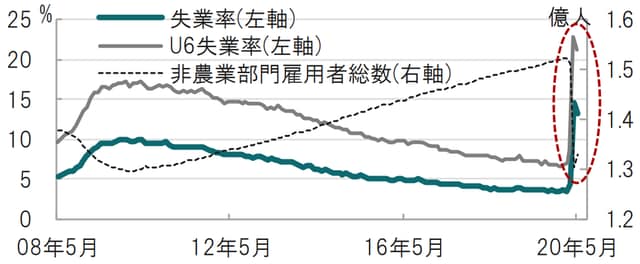 月次、時点:2008年5~2020年5月 出所:ブルームバーグのデータを使用しピクテ投信投資顧問作成