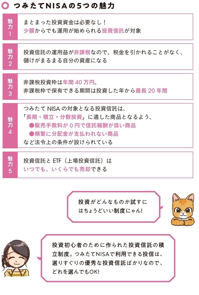 ※つみたてNISAの対象となる投資信託には、公募株式投資信託とETF（上場株式投資信託）がある ※つみたてNISAの対象商品となるETFには、通常、販売手数料がかかる