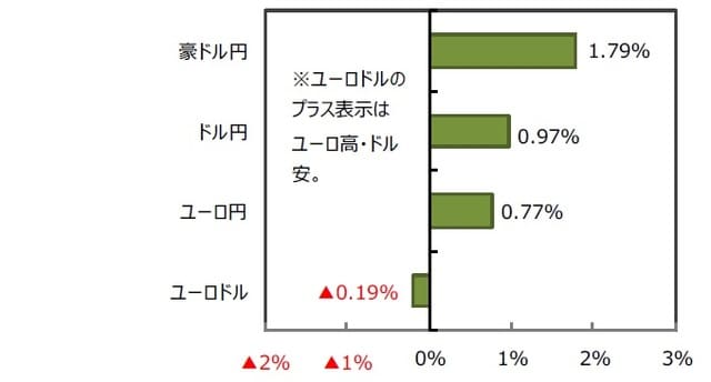 （出所）FactSetのデータを基に三井住友DSアセットマネジメント作成